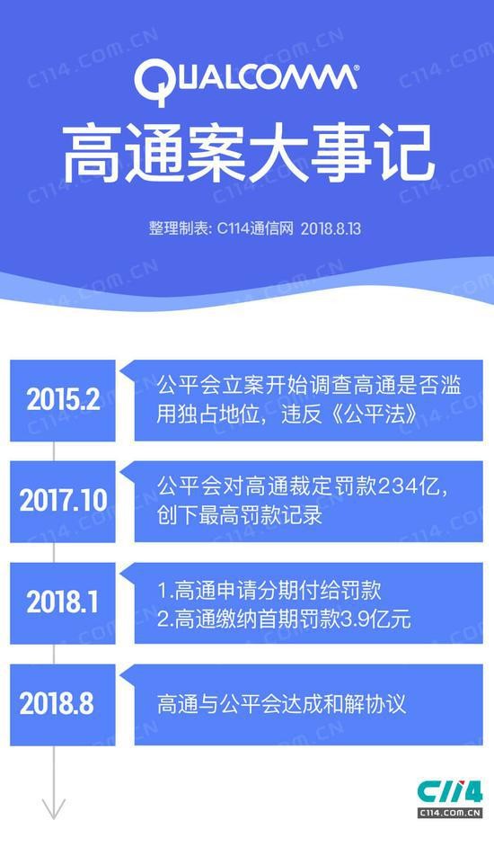 高通台湾和解案持续发酵:公平会不公平?_荔枝网新闻