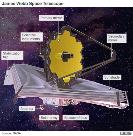 韦伯望远镜结构图片