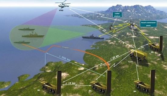 曾迫使美舰规避 俄在北极部署"棱堡"岸舰导弹