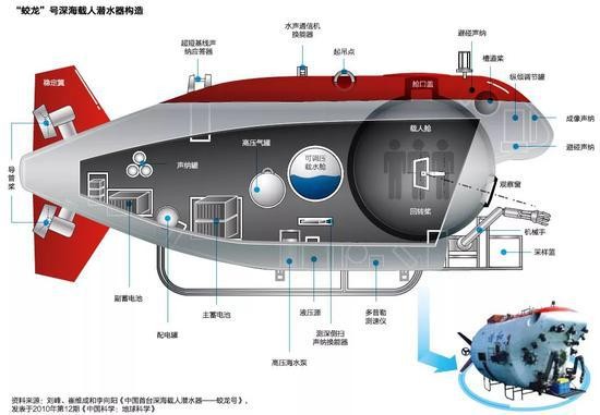 蛟龙号海试中与母船失联1小时 7000米海底发生了啥