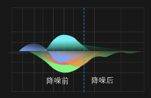 图片降噪越高越清晰吗图片