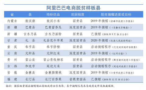 根据各地政府公开信息,十大样板县,已有一半摘帽或正在摘帽