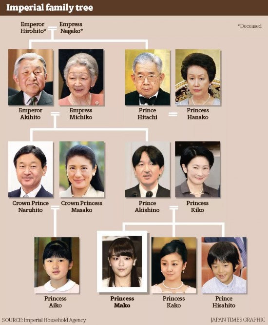 日本新天皇即位 那他的继承人又会是谁？_荔枝网新闻