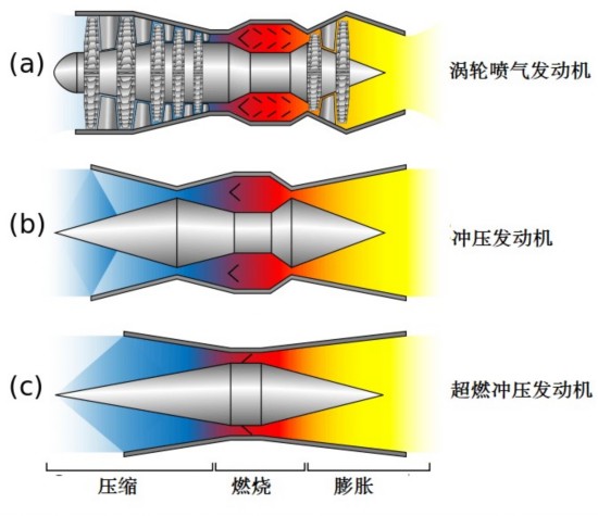 火箭发动机原理图片