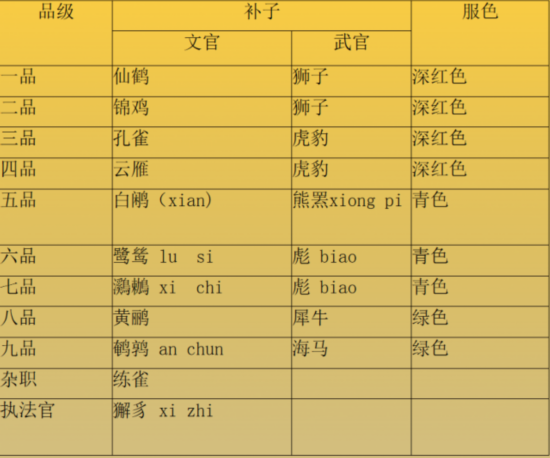 明朝官员服饰颜色等级图片