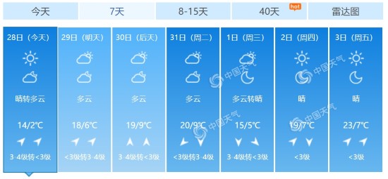 北京未来7天天气预报(数据来源:天气管家客户端)