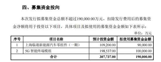 在长盈精密全资子公司东莞市新美洋技术有限公司(以下简称东莞新美洋)