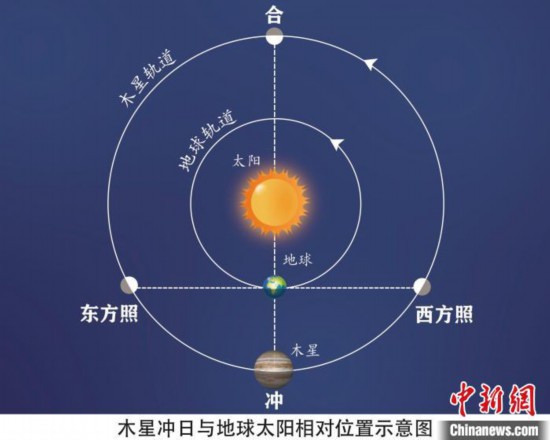 木星和太阳对比图片