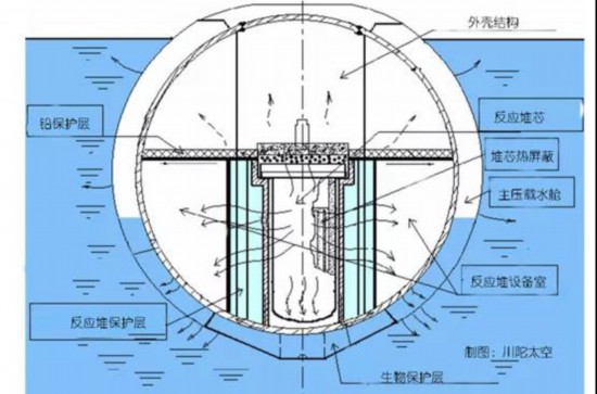电弧反应堆构造图图片