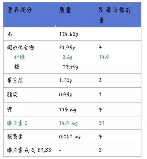 苏州地产蓝莓上市啦,每一口酸甜都是初夏的味道