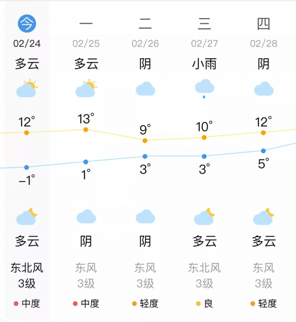 江苏淮安天气预报图片