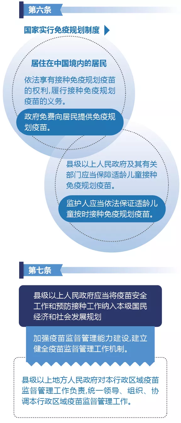 图解政策 | 《中华人民共和国疫苗管理法》