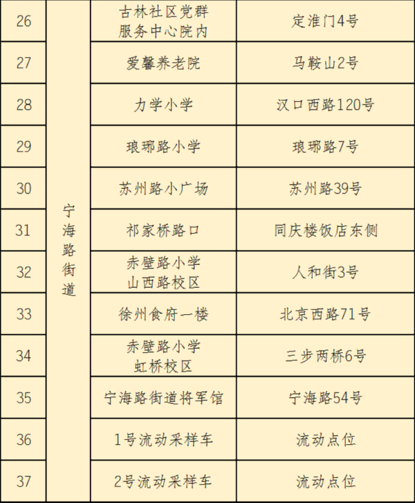 南京市鼓楼区关于在华侨路街道宁海路街道湖南路街道中央门街道挹江门