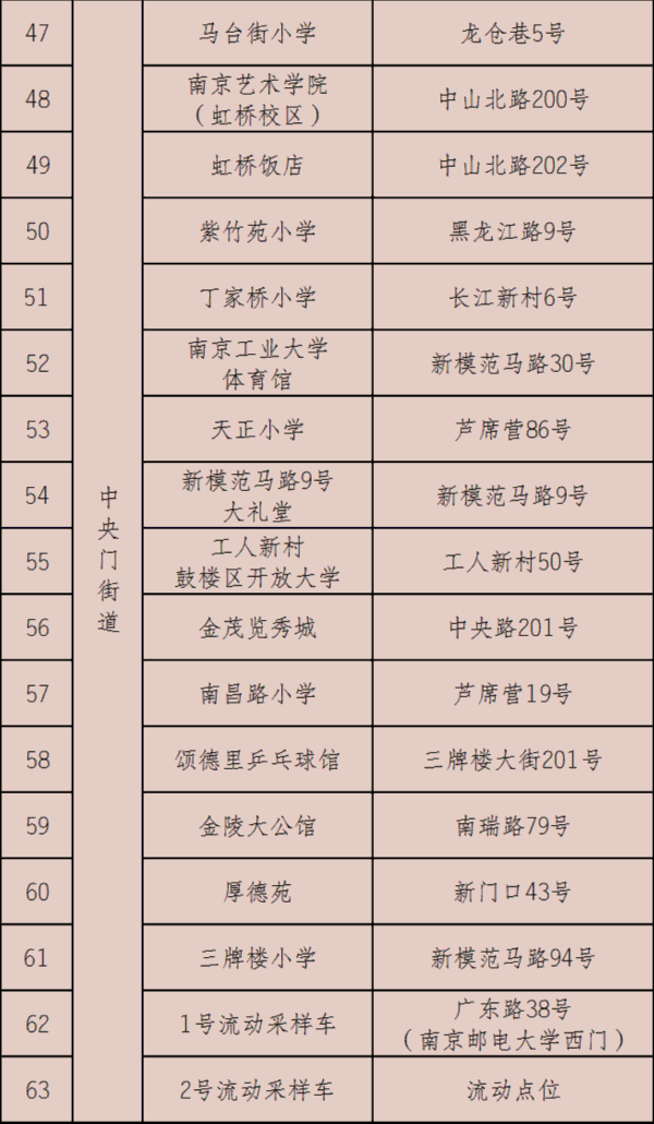 南京市鼓楼区关于在华侨路街道宁海路街道湖南路街道中央门街道挹江门