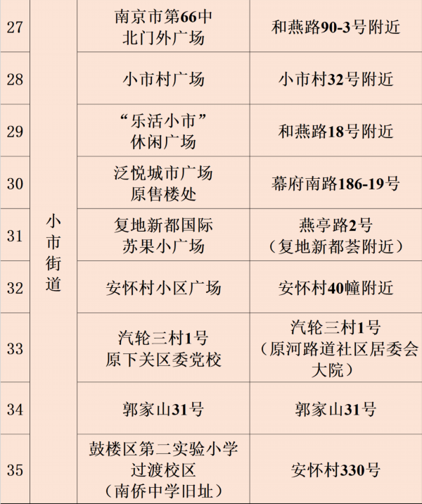 南京市鼓楼区关于4月11日在华侨路街道挹江门街道小市街道开展区域