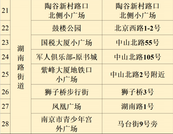 南京市鼓楼区关于5月5日在华侨路街道宁海路街道湖南路街道挹江门街道