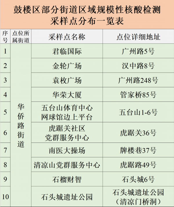 南京市鼓楼区关于5月5日在华侨路街道宁海路街道湖南路街道挹江门街道