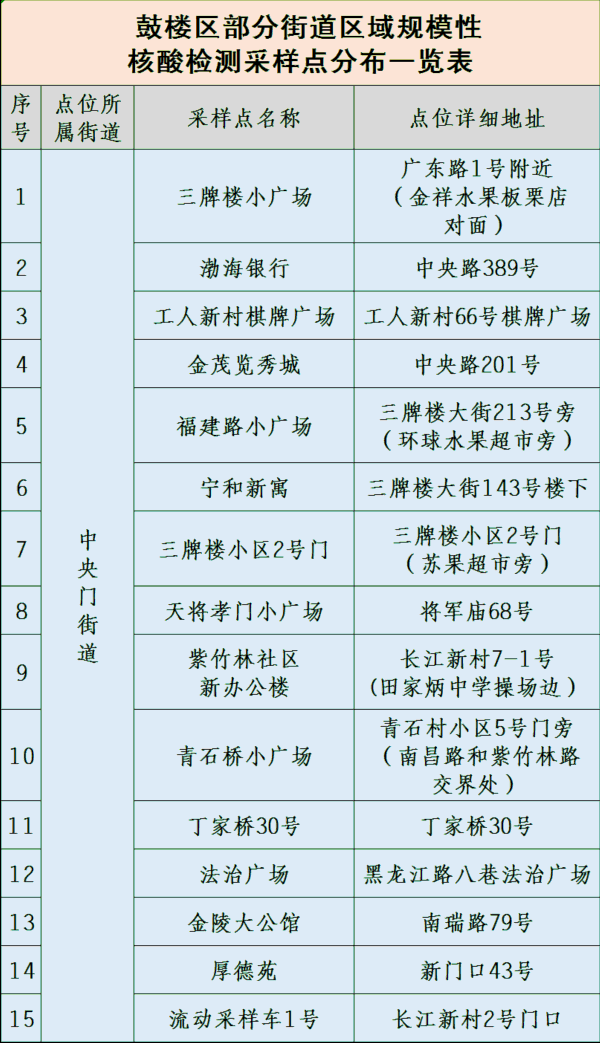 南京市鼓楼区关于5月28日在中央门街道挹江门街道小市街道开展区域