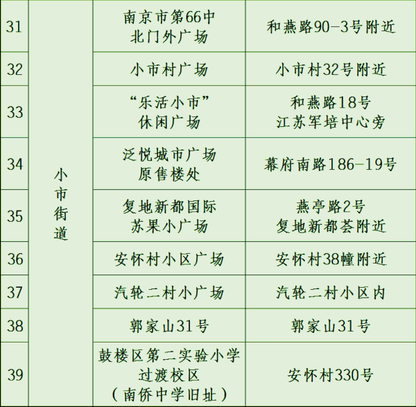 南京市鼓楼区关于5月28日在中央门街道挹江门街道小市街道开展区域