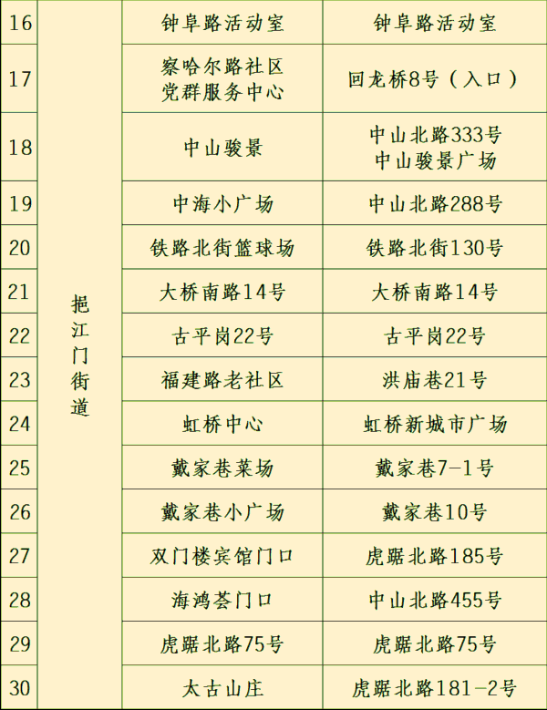 南京市鼓楼区关于5月28日在中央门街道挹江门街道小市街道开展区域