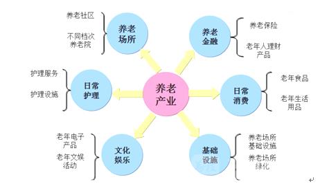 一带一路国家战略 养老产业全新格局