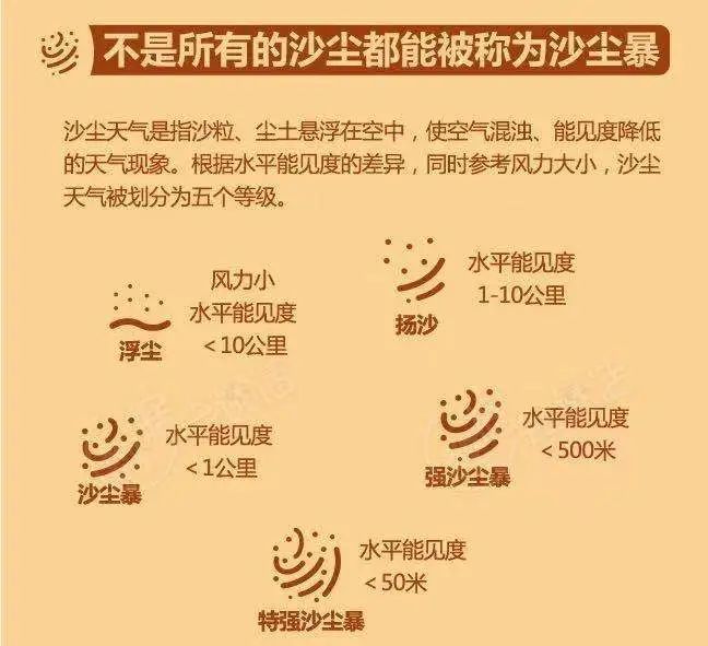 天气预报扬尘标志图片