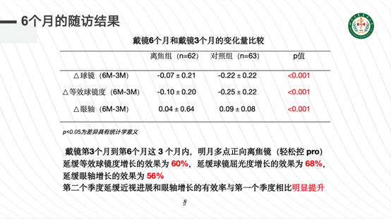 明月镜片|华西医院临床公布：明月镜片轻松控Pro可有效减缓近视加深