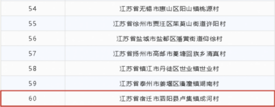 头条2(2441784)-20221103092601