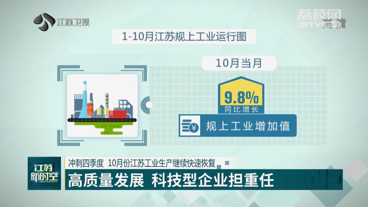 冲刺四季度 10月份江苏工业生产继续快速恢复 高质量发展 科技型企业担重任