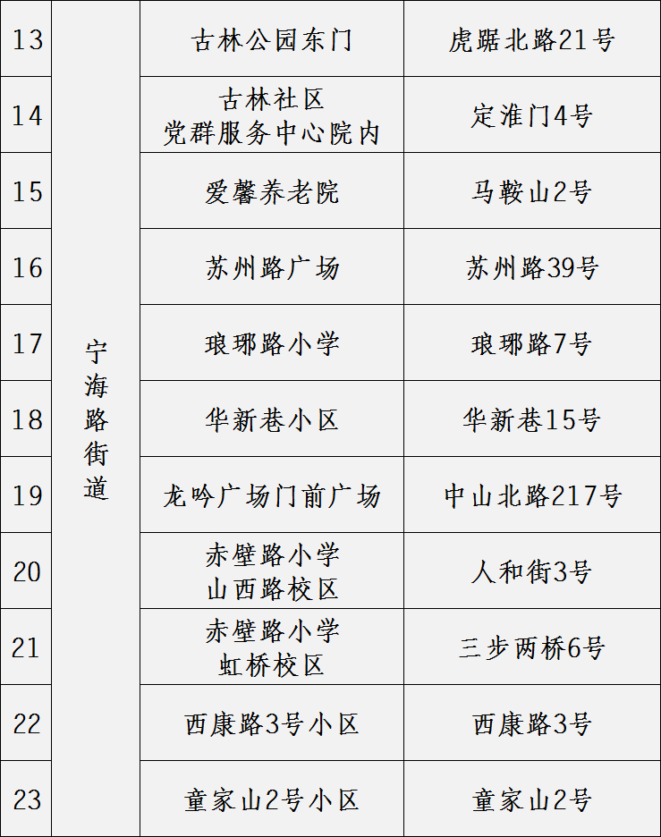 南京市鼓楼区关于在华侨路街道宁海路街道挹江门街道开展新一轮核酸