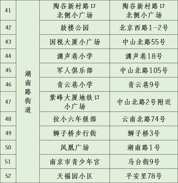 南京鼓楼区关于在华侨路街道宁海路街道湖南路街道中央门街道挹江门