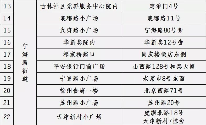 南京市鼓楼区关于5月14日在华侨路街道宁海路街道湖南路街道挹江门