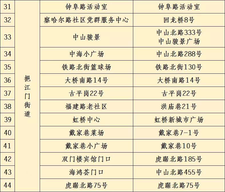 南京市鼓楼区关于5月14日在华侨路街道宁海路街道湖南路街道挹江门