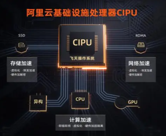 CIPU|阿里云发布云数据中心专用处理器CIPU 提出全新架构形态推动云计算进入第三阶段