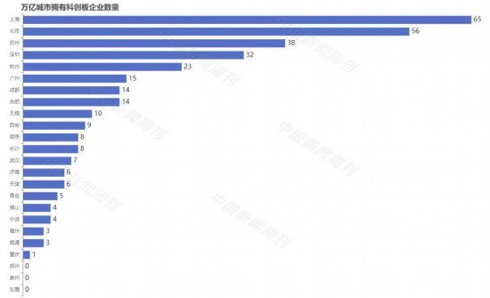 中国有24座万亿GDP城市，谁是科创黑马？