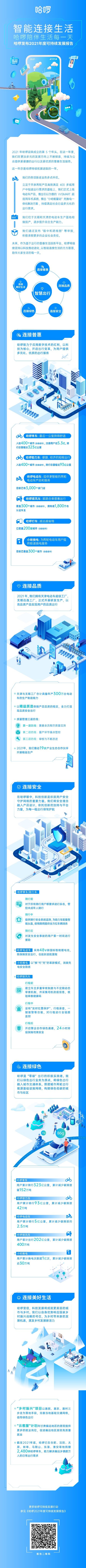 哈啰|共建清洁美丽世界！哈啰发布《低碳生活，共筑绿色家园》倡议书