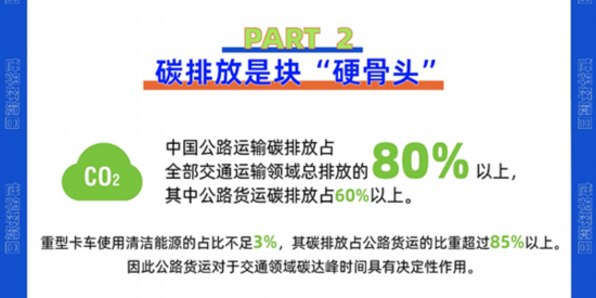 公路货运|中道协联合满帮发布低碳大数据 全国十大“减碳公路”亮了
