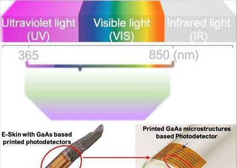 电子产品|光敏电子皮肤让机器人拥有“火眼金睛”