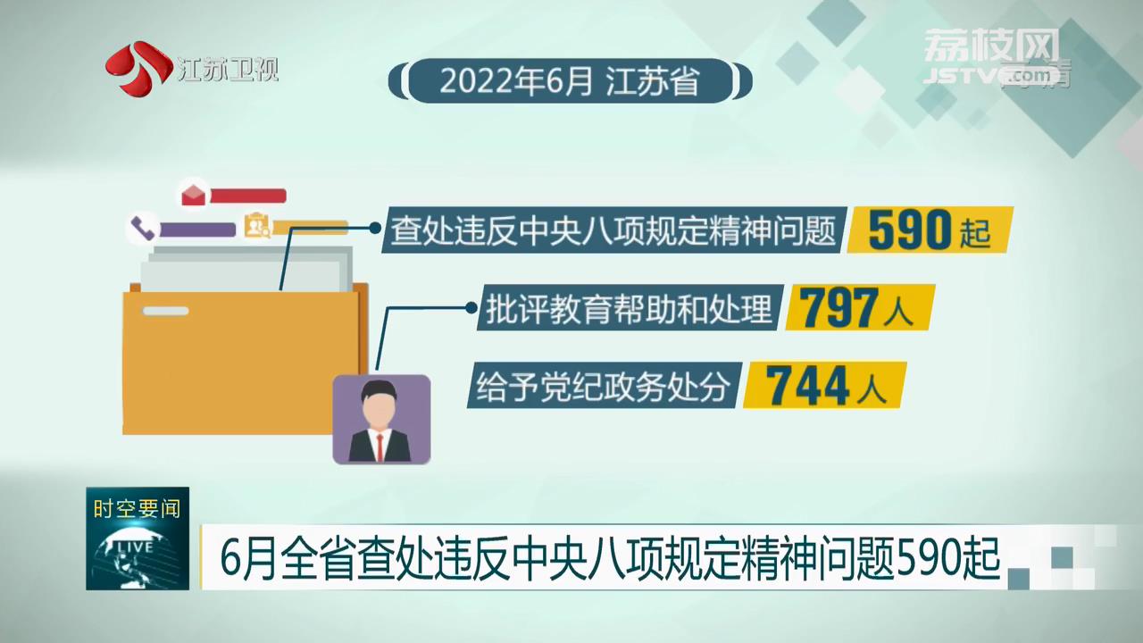 6月全省查处违反中央八项规定精神问题590起