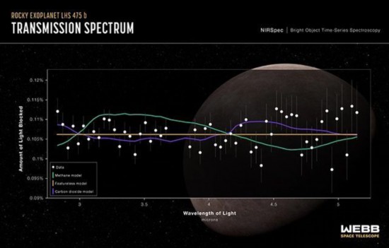 |韦布望远镜首次发现系外行星：距地球41光年，直径为地球99%