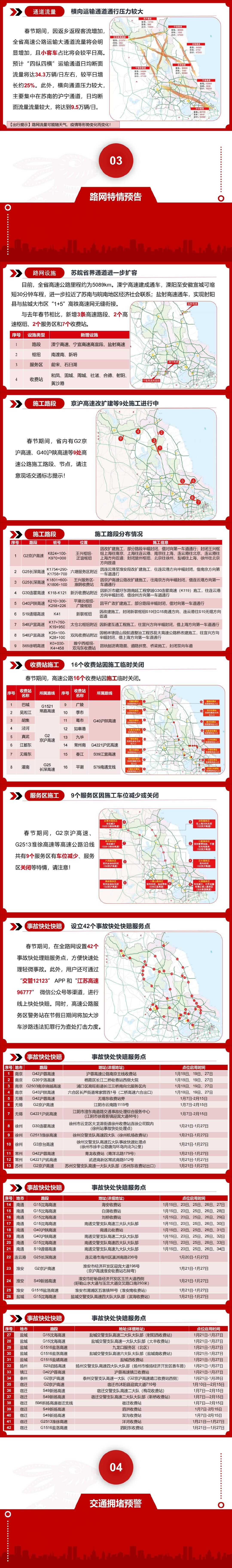 超过15年路面里程占比46%，江苏高速该如何养护？_江南时报