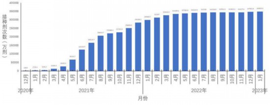 全国新型冠状病毒感染疫情情况 