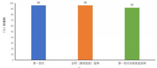 全国新型冠状病毒感染疫情情况 