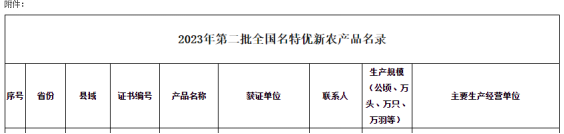 2023年第二批全国名特优新农产品名单公示霍尔果斯2个农产品PG电子 PG电子平台榜上有名(图2)