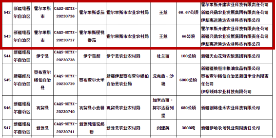 2023年第二批全国名特优新农产品名单公示霍尔果斯2个农产品PG电子 PG电子平台榜上有名(图3)